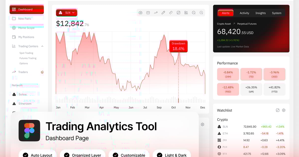 交易分析工具仪表盘