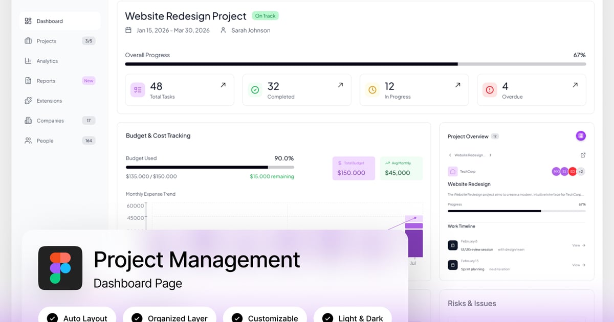 项目管理仪表盘