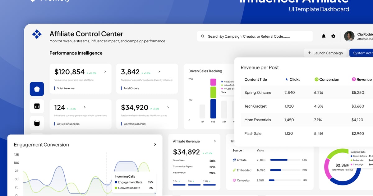 Promoly – 影响者联盟营销控制面板 Figma