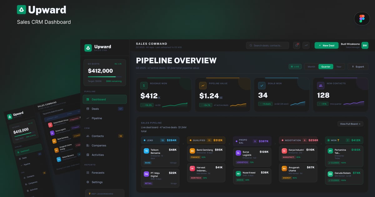 向上销售 CRM 管理仪表盘 UI 套件 Figma