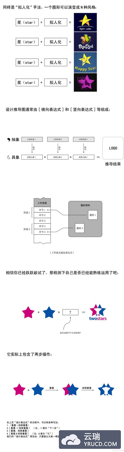 《设计推导学》PDF版下载