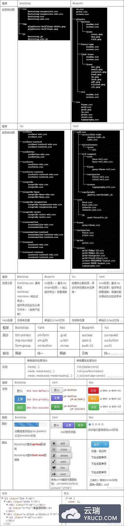 可以从CSS框架中借鉴到什么