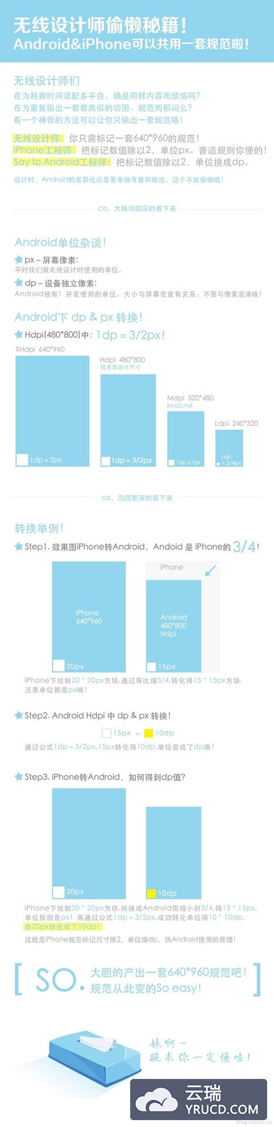[转]无线设计师偷懒秘籍（一口气解决手机设计中的单位尺寸）