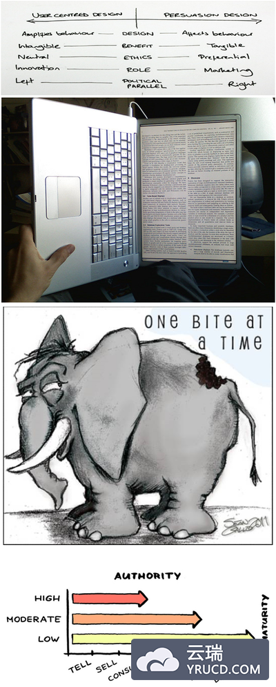 绝对受用的UX说服技巧[UX用户体验设计师必备能力]