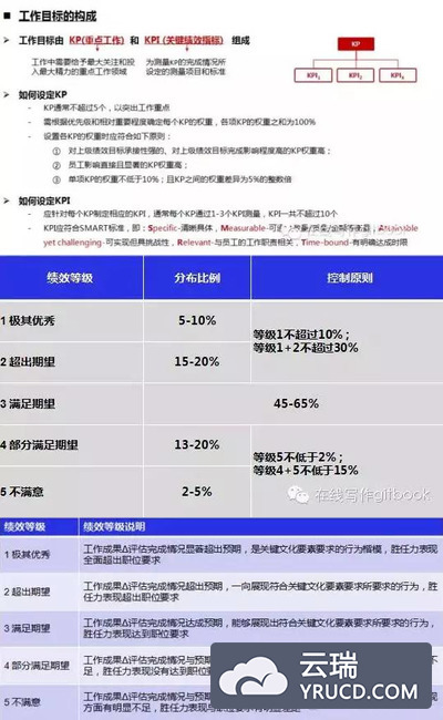 【业务知识】阅读类产品该有什么样的价值观？