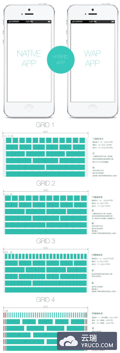 移动APP UI 设计 栅格设置经验总结