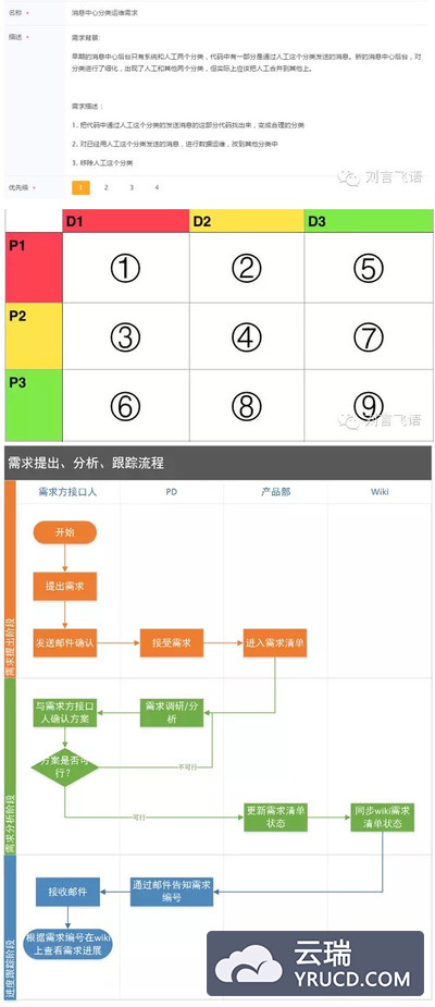 一个产品的迭代生命周期中，我们究竟有哪些职责？