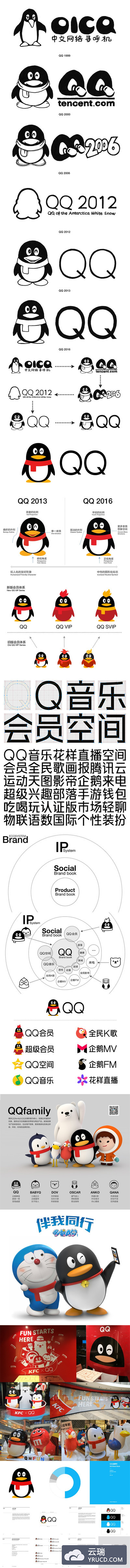 腾讯QQ品牌logo VI相关设计的 16年以来的升级和变化