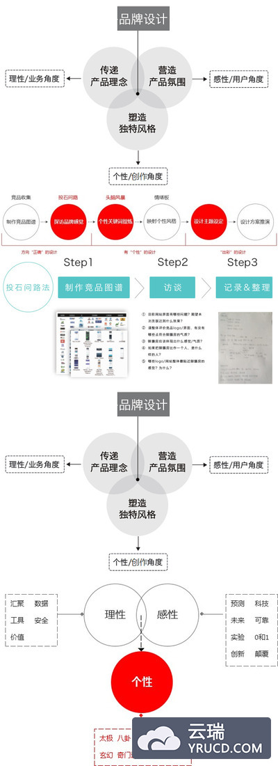 [设计技能] 阿里设计专家教你如何赋予产品个性?