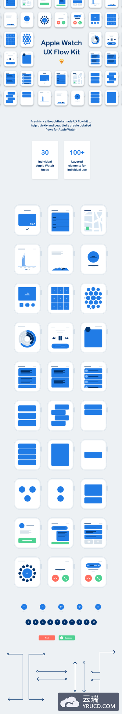 watchOS 体验流程线框图套装下载（ Wireframe Kits,For Sketch）