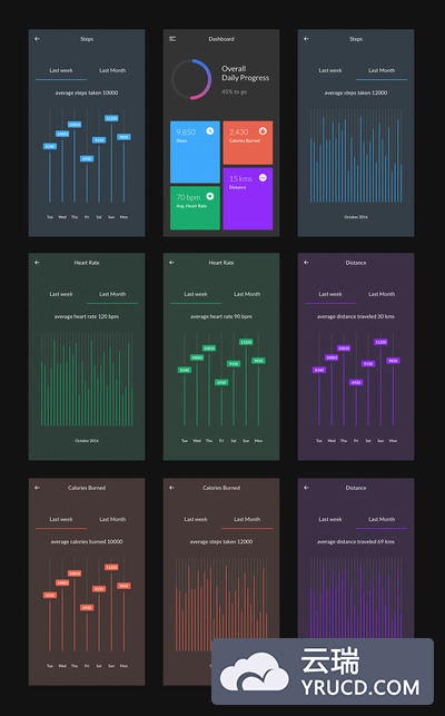 运动健身类的免费App UI kit  for Sketch