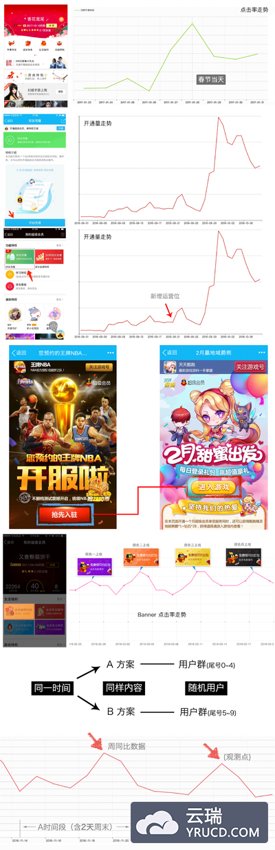 验证设计效果之道