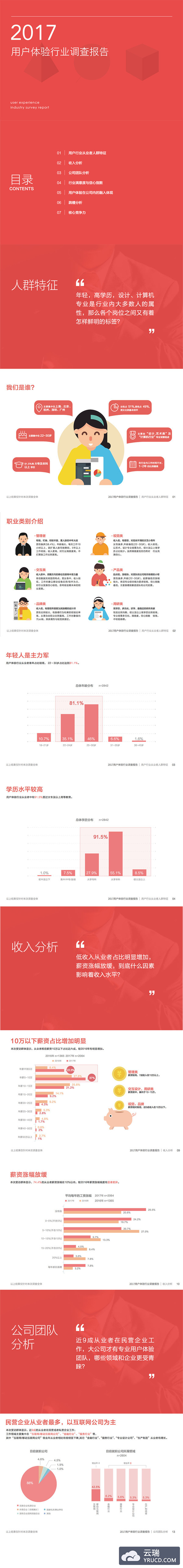 2017中国用户体验行业调研报告[带完整PDF下载]