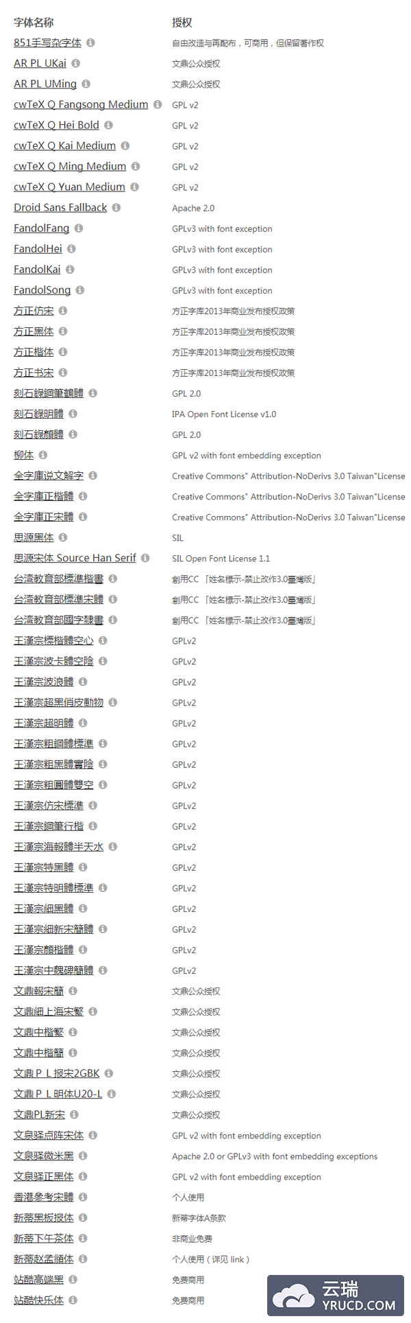 中文无版权商用字体集合