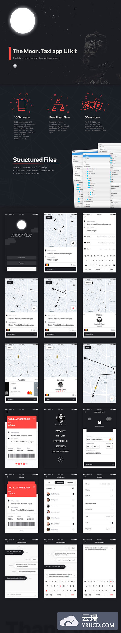和黑猩猩一样酷的打车软件APP UI KITS下载[Sketch]