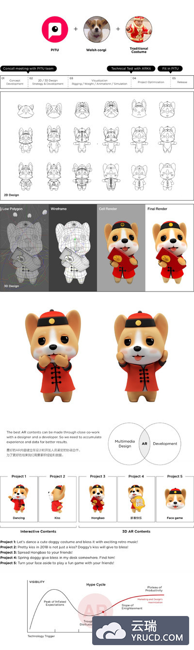 AR设计应用：狗年卡通形象设计