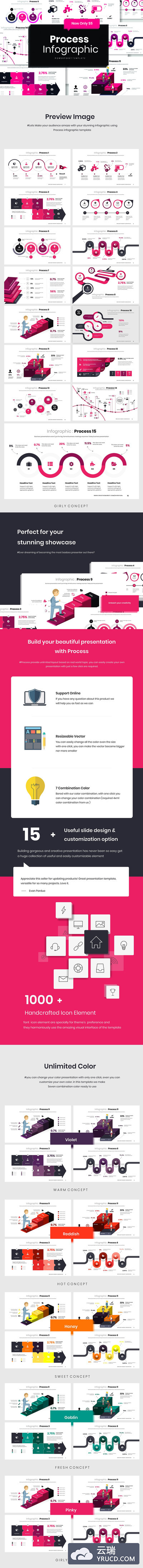 多功能的处理信息图PowerPoint幻灯片演示模版（ppt）