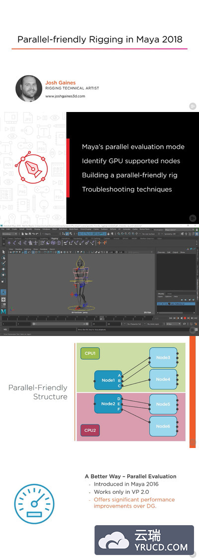 Maya 2018 人物绑定教程