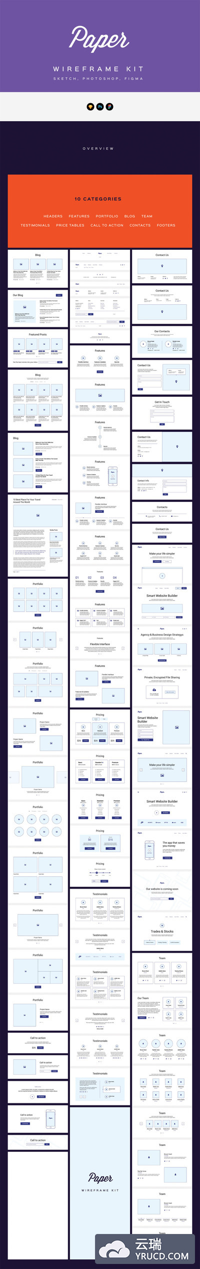 标准的网站设计线框套件Website Design Wireframe Kit