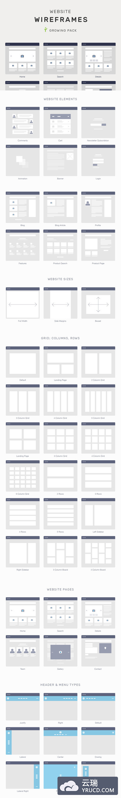 标准的矢量网站线框模型Ultimate Website Wireframe Mockups（ai）
