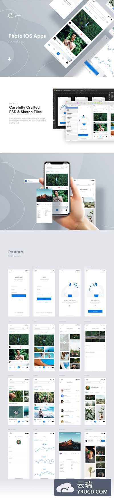 一套照片ios应用程序APP UI KITS模板下载1.40 GB[PSD,SKETCH]