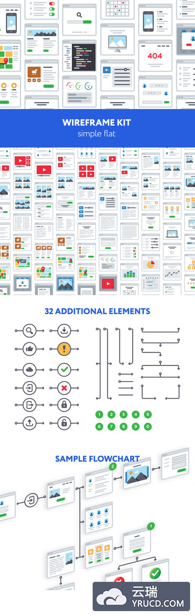 一套有趣新颖的交互设计线框图套装[Ai]