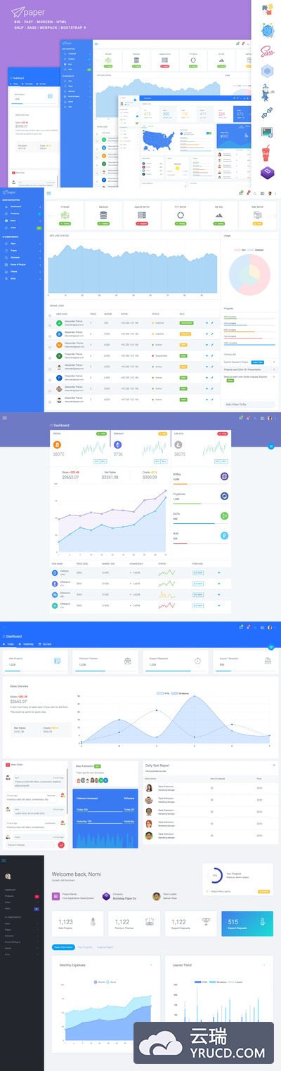 高品质的多用途Bootstrap 4管理仪表板设计模板