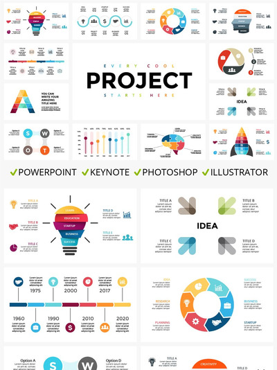 PPT设计常用数据图表 PROJECT - Best Infographics Bundle