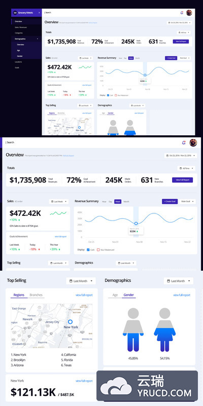 供零售商探索大型连锁超市dashboard仪表板管理面板PSD设计模板