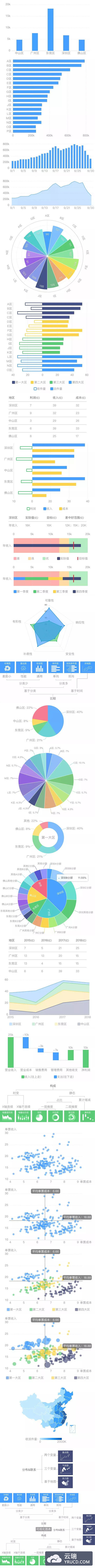 数据可视化图表设计的15个技巧