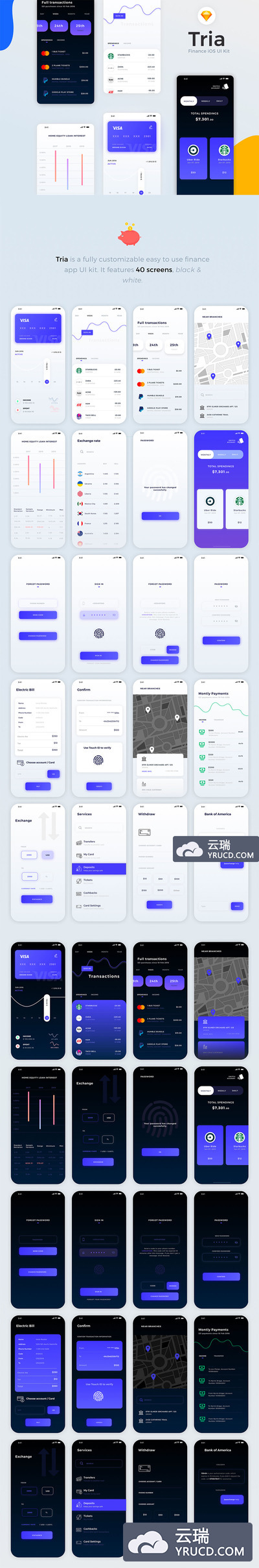 金融网银功能APP UI KIT模板下载 [Sketch]