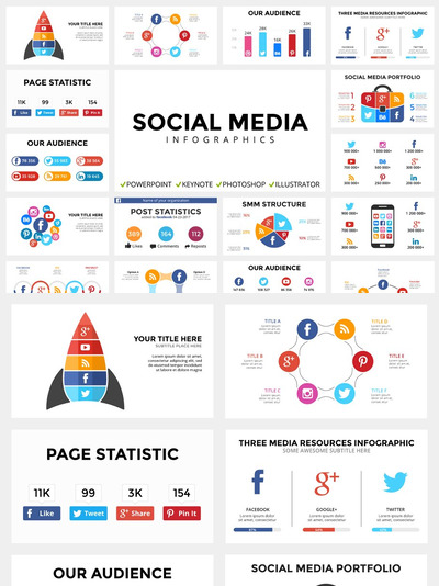 社交媒体信息图ppt模板 Social Media Infographics