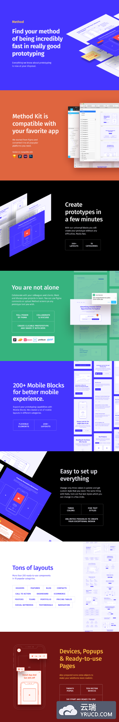 网站原型线框图模板 ui界面设计 ui素材 线框图 原型设计[最新迭代版，Sketch,Fig,XD,PSD]