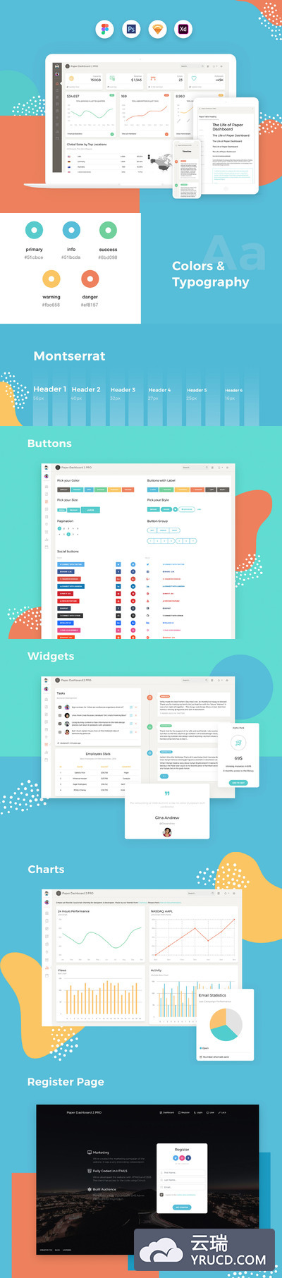 好用的后台大数据仪表盘 网页 UI KI 套装下载 网站ui 网页ui设计规范 [PSD,Sketch,Fig,XD]