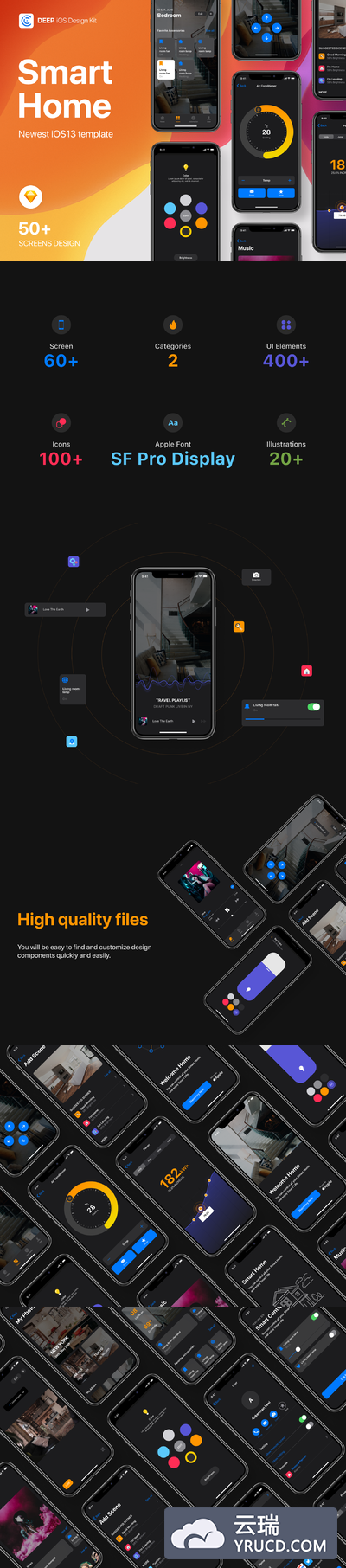 智能居家app设计物联网APP UI KIT套装下载[Sketch]