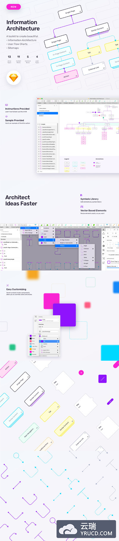 脑图信息结构图设计样式素材下载[Sketch]