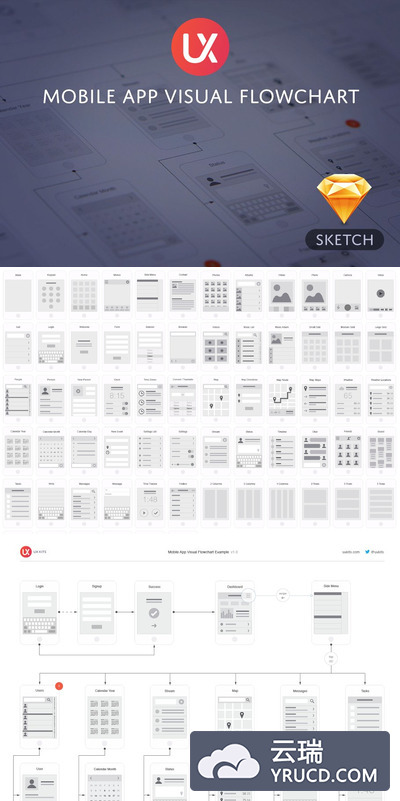 移动App可视化流程图 Mobile App Visual Flowchart