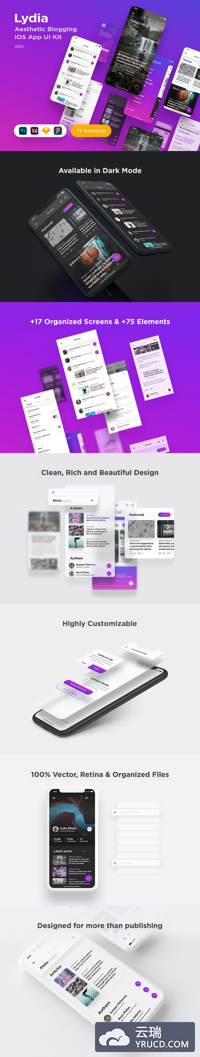 专业的内容资讯 iOS App UI Kit 套装模板下载[FIG,XD,SKETCH,PSD]