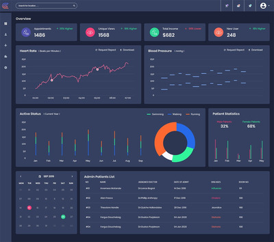 医疗医务管理大数据仪表盘UI文件下载[Sketch]