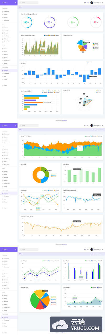 图表小部件仪表板UI套件 (XD)