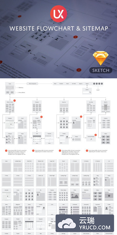 线框图模板 Website Flowchart & Sitemap