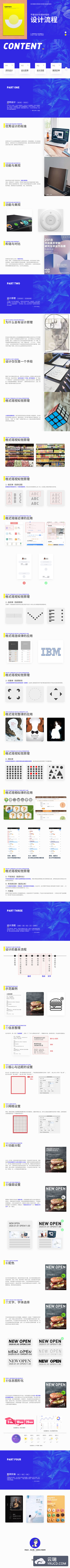 06_平面设计基本规则—设计流程 PPT截图