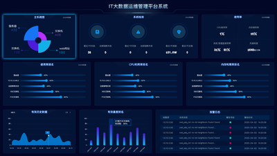 大数据平台管理系统PSD模板