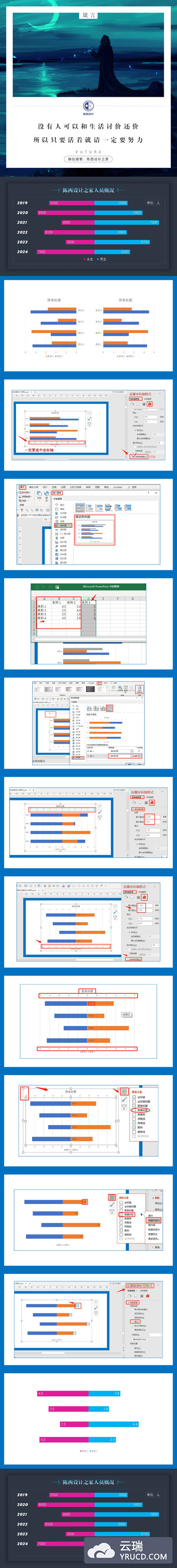 【PPT】在PPT中条形图的创意设计制作