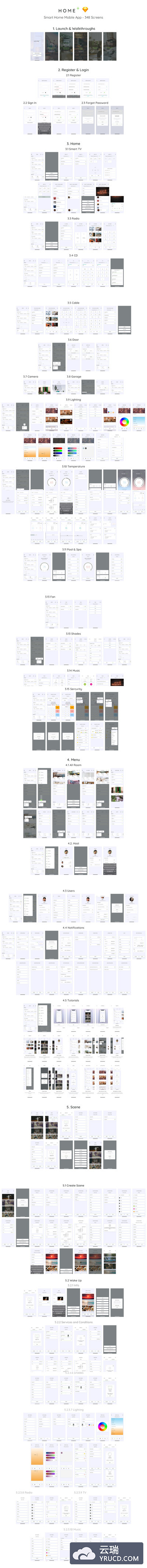 SKETCH精心打造的包含348个基于移动设备的智能家居APP UI KITS