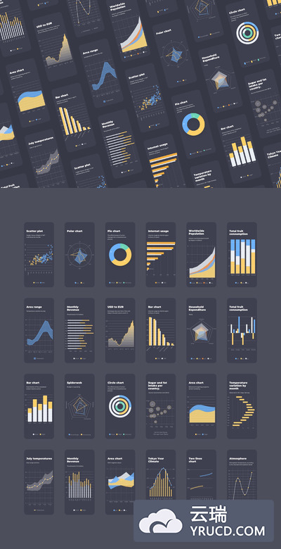 多套APP常用的酷炫大数据统计图表模板下载（SKETCH）