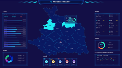 智慧水务数据可视化展板