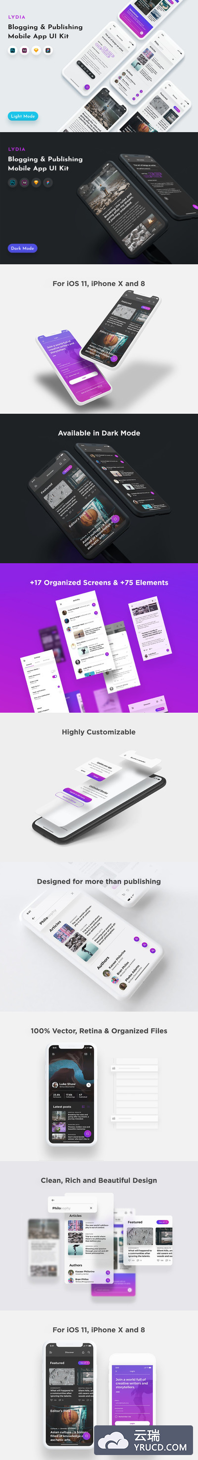 高品质多用途ios APP UI KITS-FIGMA，sketch，XD，PSD