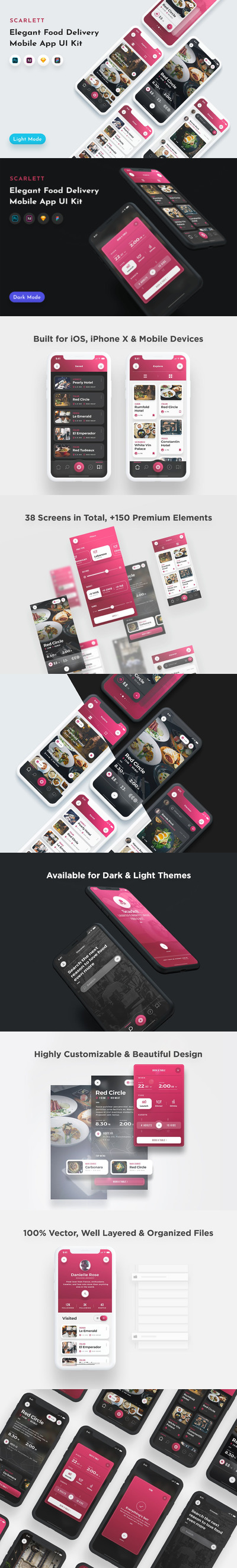 高品质的食品外卖手机应用程序APP UI KITS-FIG，XD，PSD，SKETCH