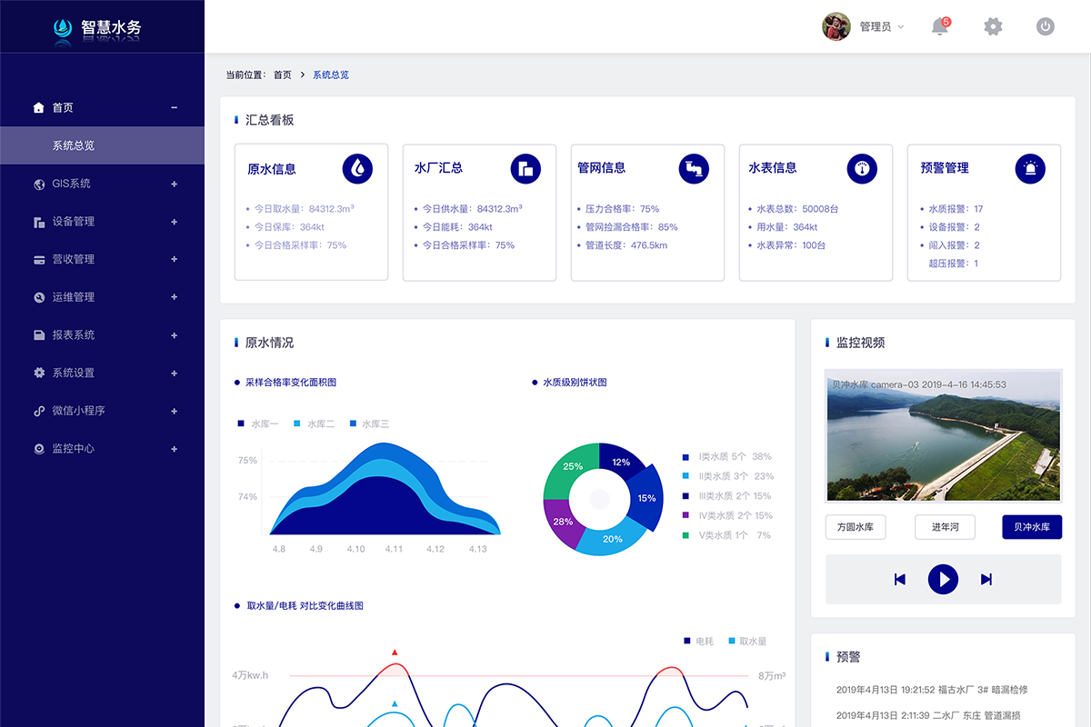 智慧水务系统后台数据仪表盘